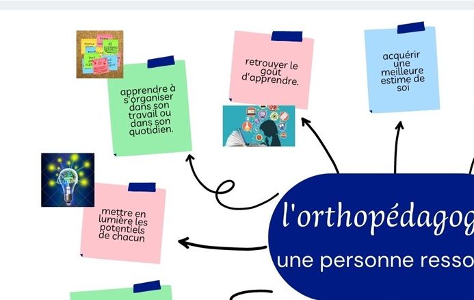 L'orthopédagogue, une personne ressource dont les champs d'action sont très larges...
